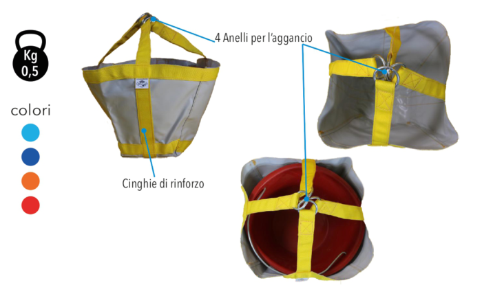 Sacco Cardarella details